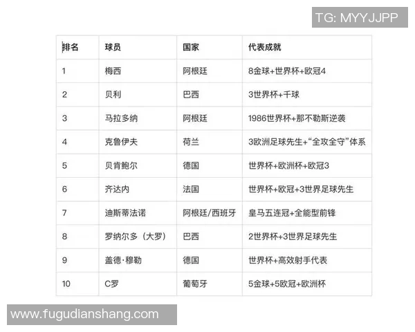 2025年全球四大足球巨星排名揭晓 谁将问鼎足坛之巅