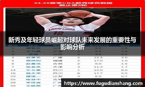 新秀及年轻球员崛起对球队未来发展的重要性与影响分析